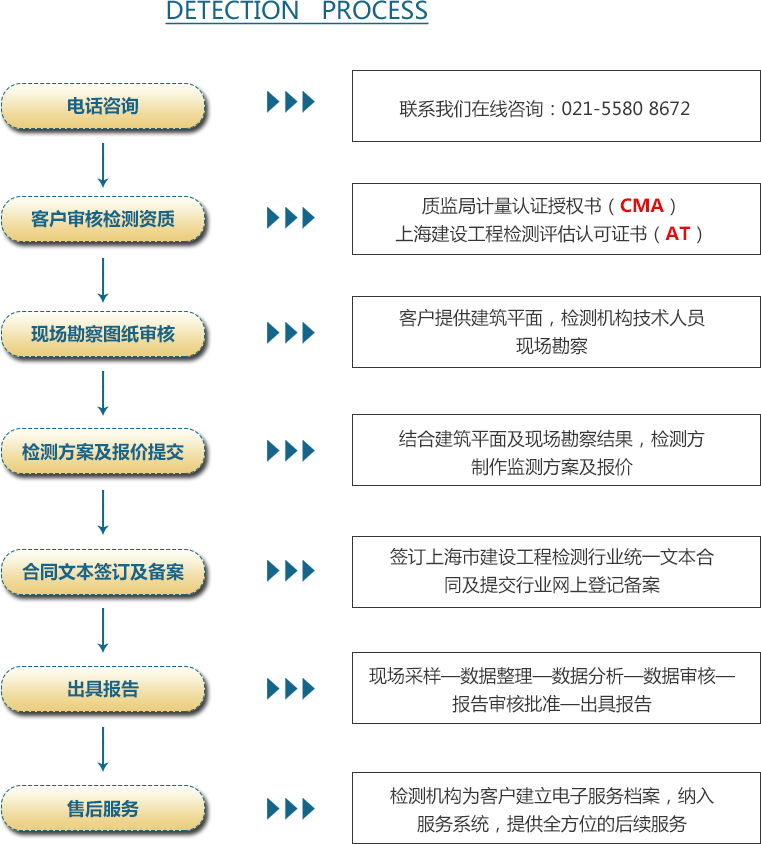 05概況-91视频污下载流程.png