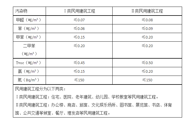 甲醛91视频污下载標準