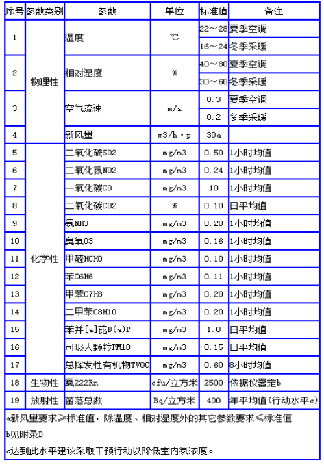 甲醛91视频污下载標準