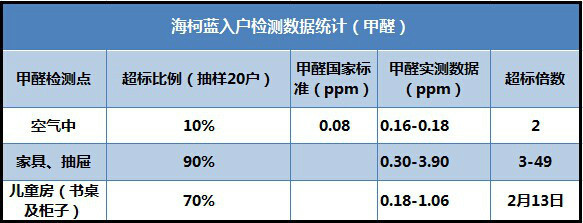 甲醛91视频污下载收費標準